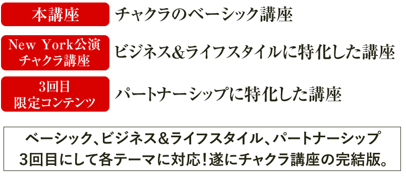 ベーシック、ビジネス＆ライフスタイル、パートナーシップ３回目にして各テーマに対応！遂にチャクラ講座の完結版。